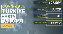 Vakalarda düşüş sürüyor